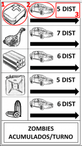 Emplazamientos en Coche explicación