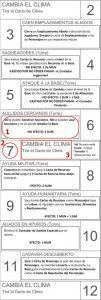 Tabla de Eventos explicación