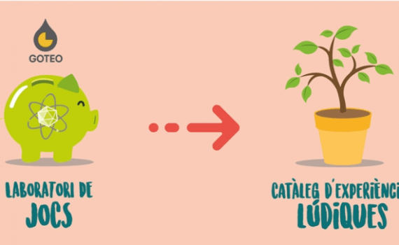 catálogo de experiencias lúdicas de laboratori de jocs